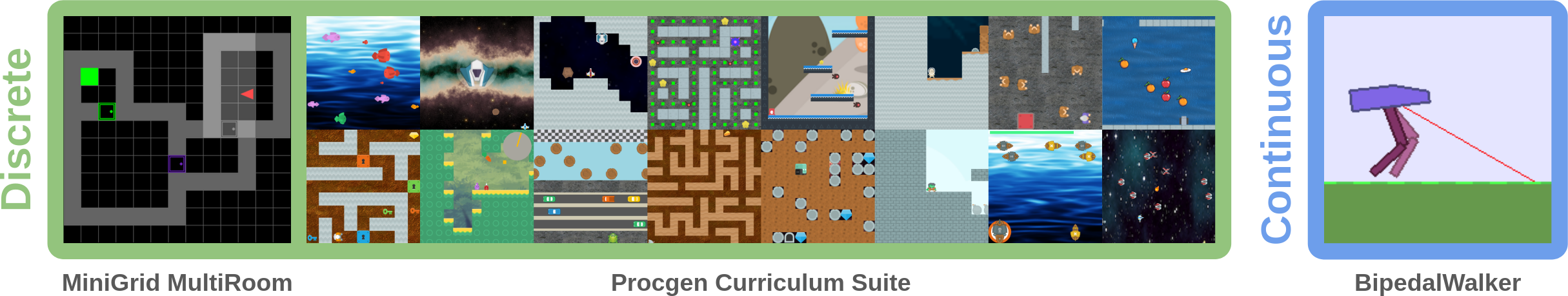 CURATE: Automatic Curriculum Learning for Reinforcement Learning Agents through Competence-Based Curriculum Policy Search in Structured Task Spaces