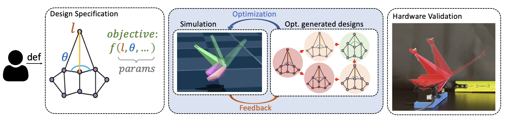 From Fold to Function: Simulation-Driven Design of Origami Mechanisms